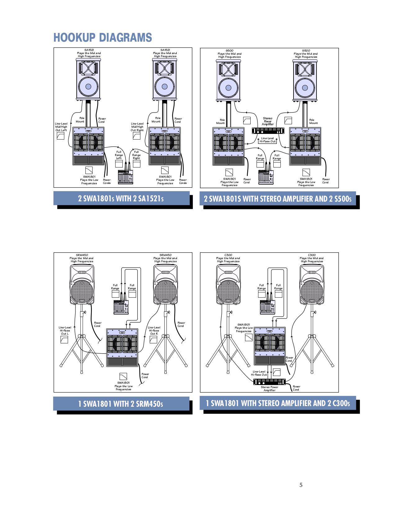 PDF manual for Mackie Subwoofer SWA1801